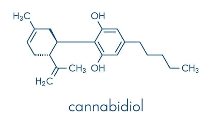 CBD molecular structure